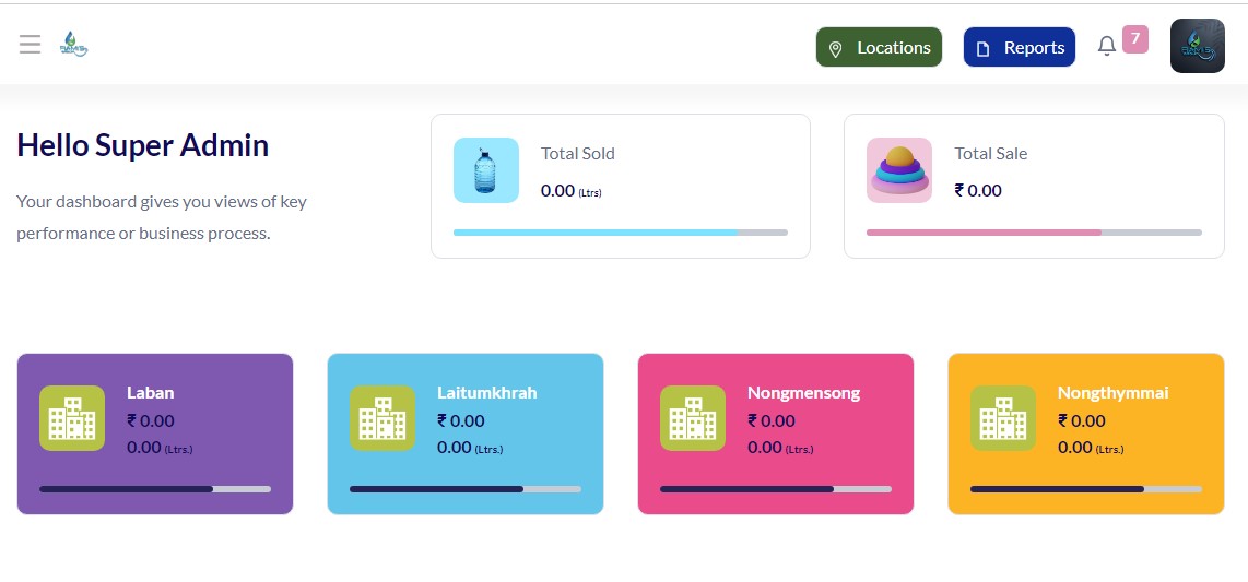 Inventory management